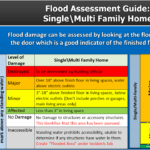 Services damage assessment lesson plan v22 perkins and alvarez edits2