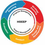 Services hseep cycle